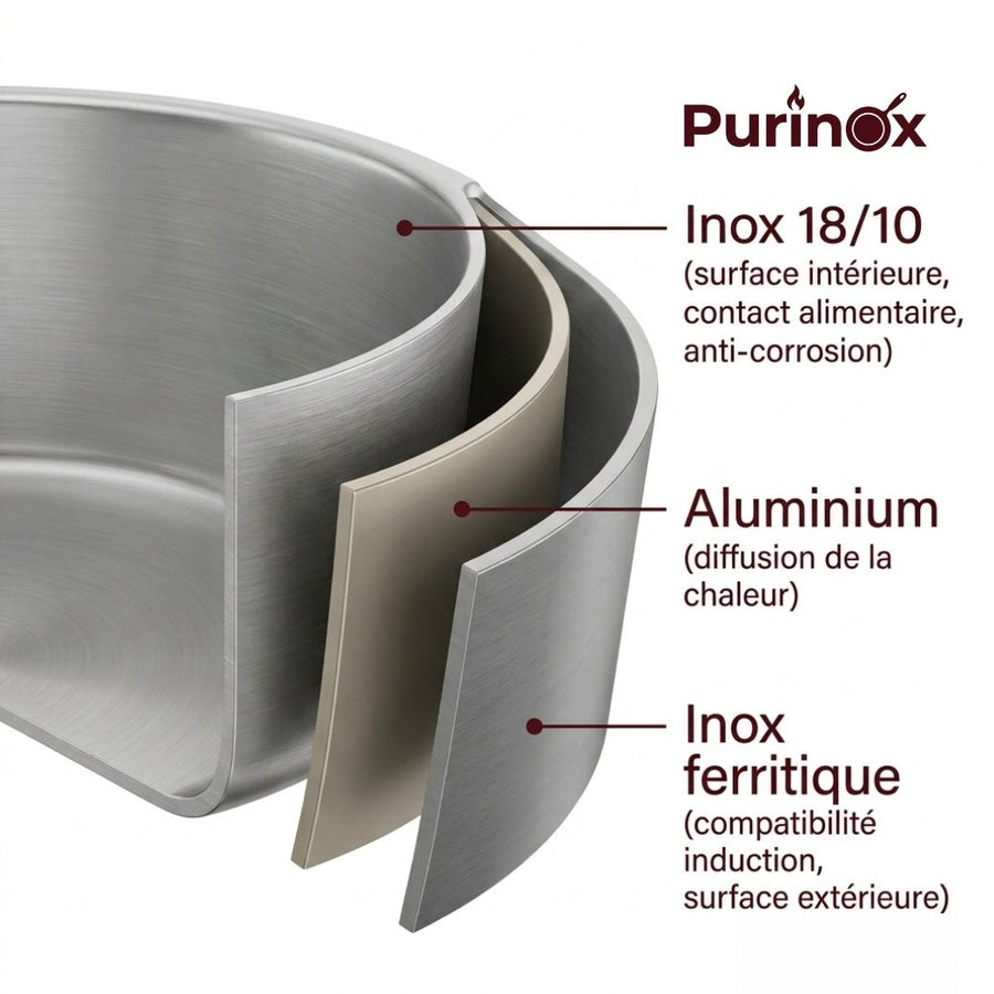 Faitout | Acier inoxydable 18/10
